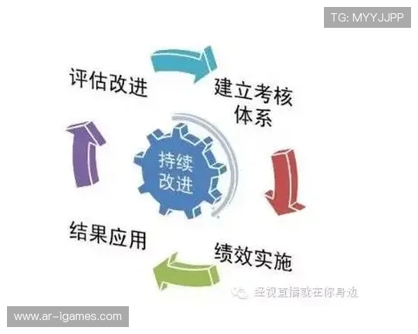 绩效分成机制激励创作者积极性