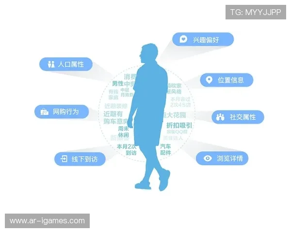 基于大数据的受众画像精准推流 助力体育直播运营体系实现了广告变现提效